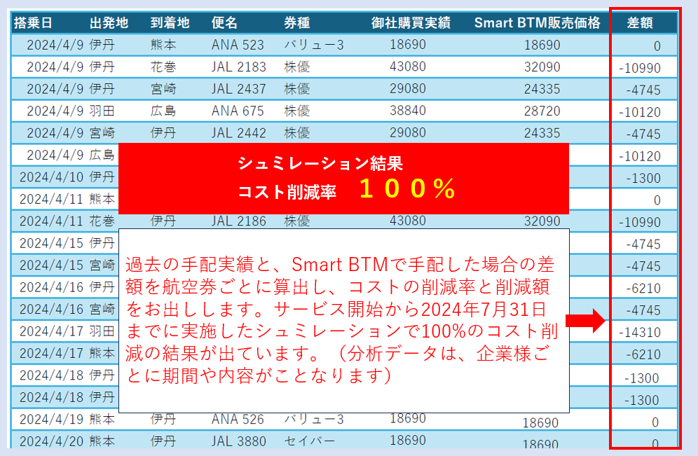 シュミレーションキャプチャ