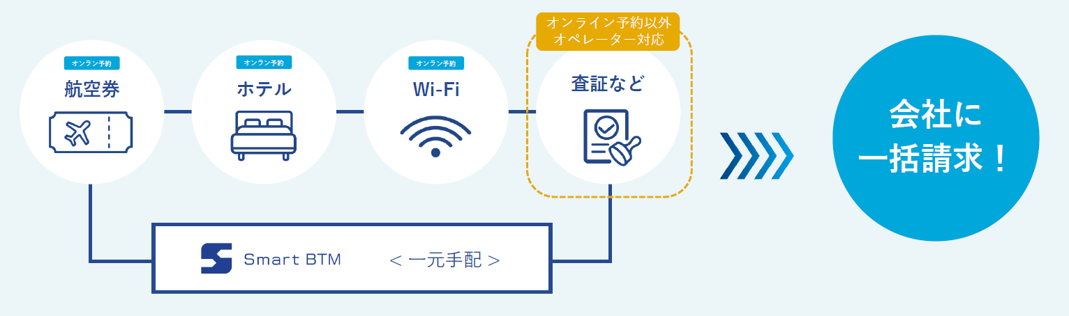 精算のイメージ